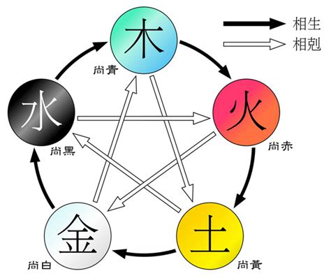 五德終始說中華民國